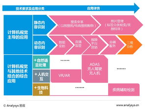 人工智能之計(jì)算機(jī)視覺(jué)應(yīng)用專題報(bào)告2016 計(jì)算機(jī)軟硬件及輔助設(shè)備零售視角
