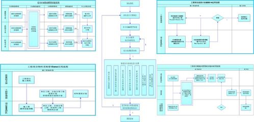 四川成化工程項目管理與廣聯達BIM5D咨詢版交付 開啟工程管理服務新篇章