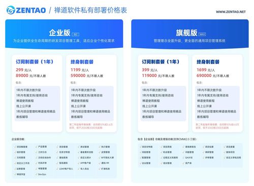 開源項目管理利器禪道 全面解析版本功能、定價、優缺點與競品對比