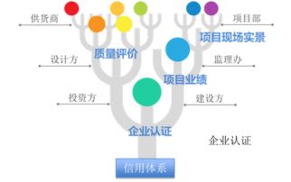 工程管理 驅動工業企業高效落地工業互聯網服務的關鍵引擎